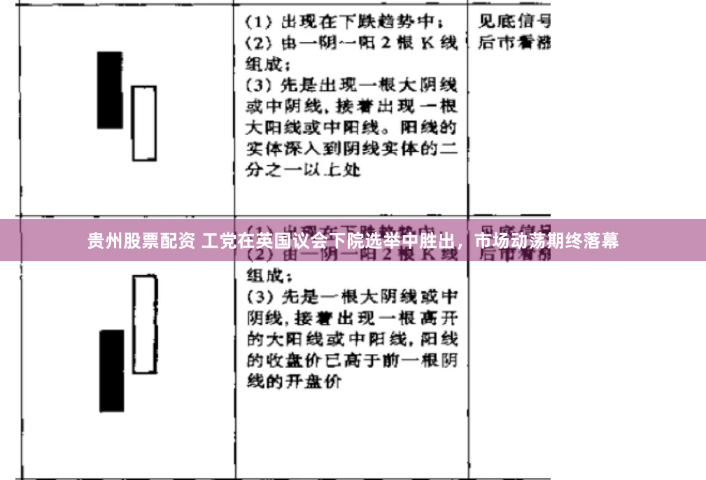 贵州股票配资 工党在英国议会下院选举中胜出，市场动荡期终落幕