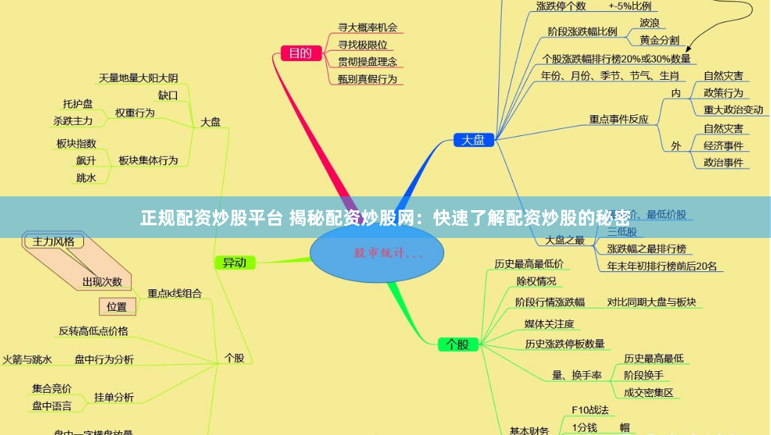 正规配资炒股平台 揭秘配资炒股网：快速了解配资炒股的秘密