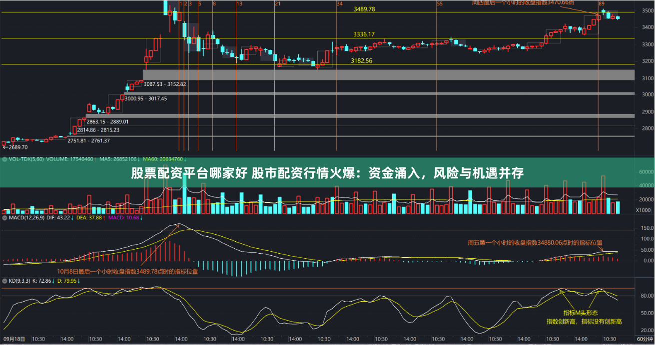 股票配资平台哪家好 股市配资行情火爆:资金涌入,风险与机遇并存