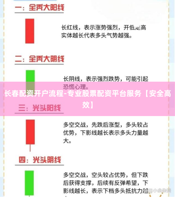 长春配资开户流程-专业股票配资平台服务【安全高效】