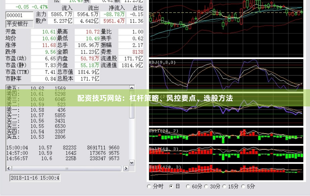 配资技巧网站：杠杆策略、风控要点、选股方法
