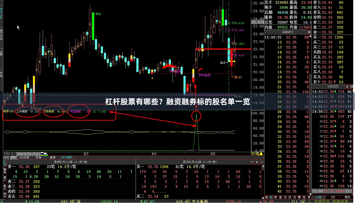杠杆股票有哪些？融资融券标的股名单一览