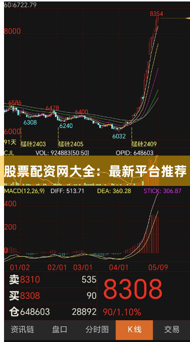 股票配资网大全：最新平台推荐