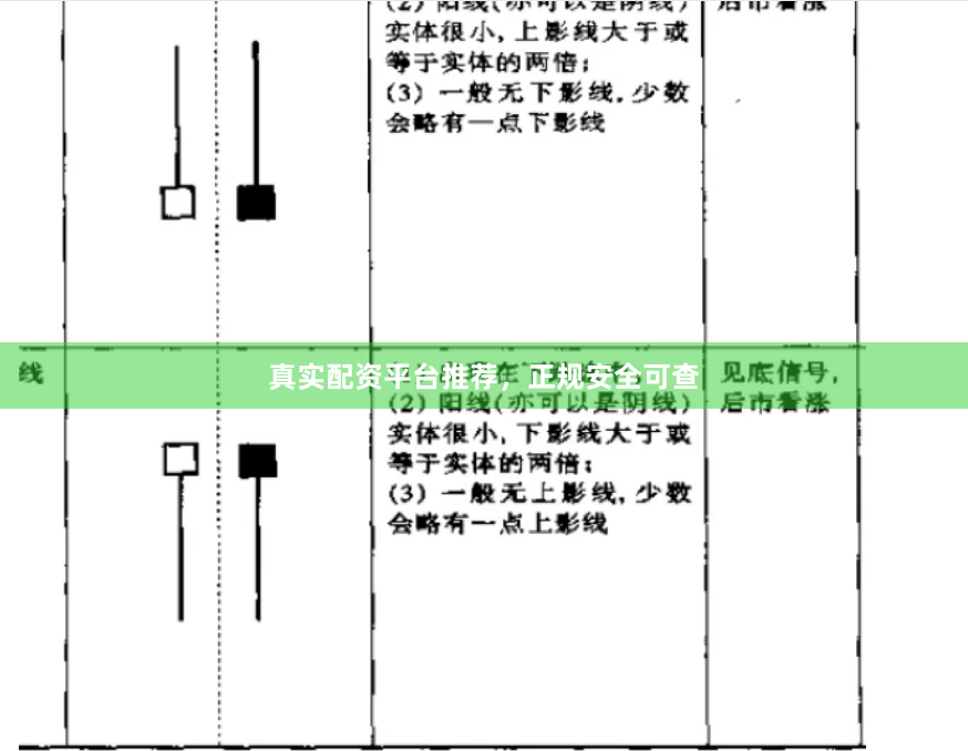 真实配资平台推荐，正规安全可查