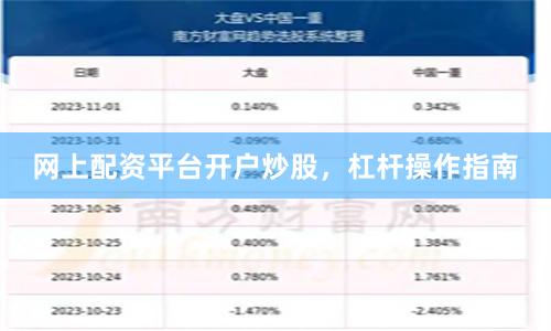 网上配资平台开户炒股，杠杆操作指南